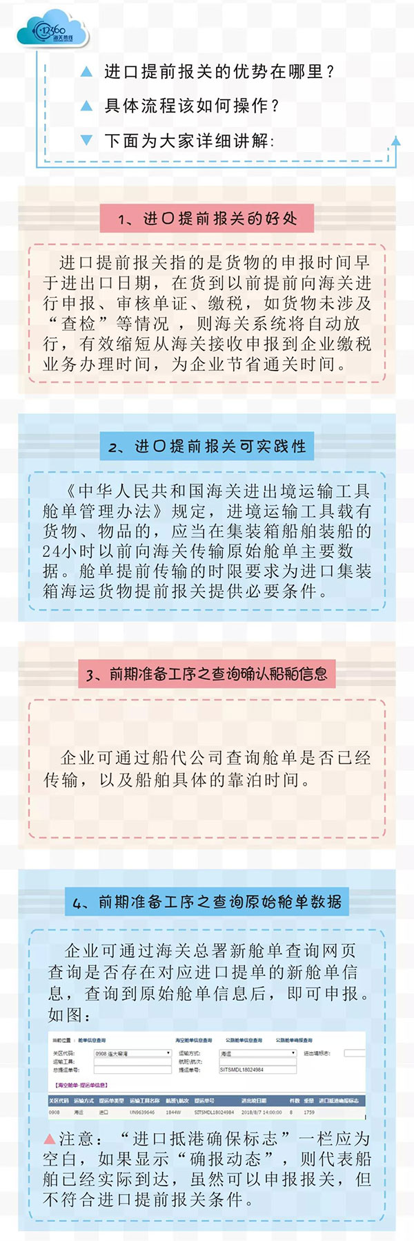 進口提前報關操作流程