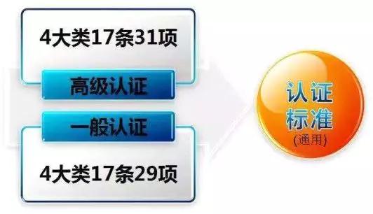 看過來！《海關(guān)認(rèn)證企業(yè)標(biāo)準(zhǔn)》全新出爐，劃重點啦！