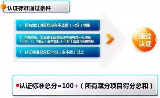 看過來！《海關(guān)認(rèn)證企業(yè)標(biāo)準(zhǔn)》全新出爐，劃重點啦！
