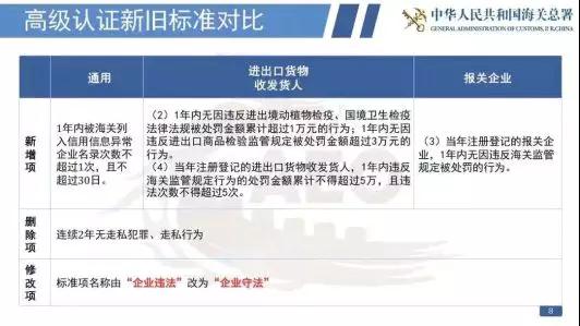 看過來！《海關(guān)認(rèn)證企業(yè)標(biāo)準(zhǔn)》全新出爐，劃重點啦！