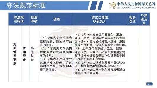 看過來！《海關(guān)認(rèn)證企業(yè)標(biāo)準(zhǔn)》全新出爐，劃重點啦！