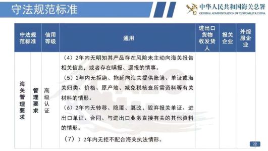 看過來！《海關(guān)認(rèn)證企業(yè)標(biāo)準(zhǔn)》全新出爐，劃重點啦！