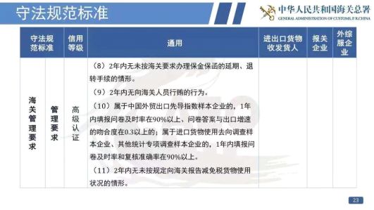 看過來！《海關(guān)認(rèn)證企業(yè)標(biāo)準(zhǔn)》全新出爐，劃重點啦！