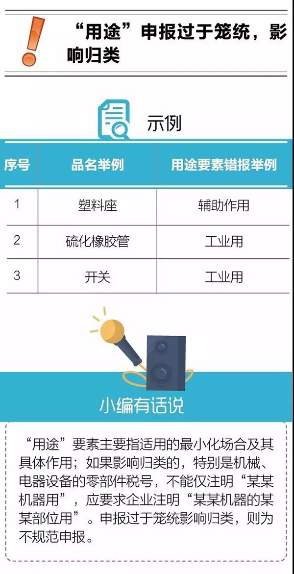 進口報關(guān)