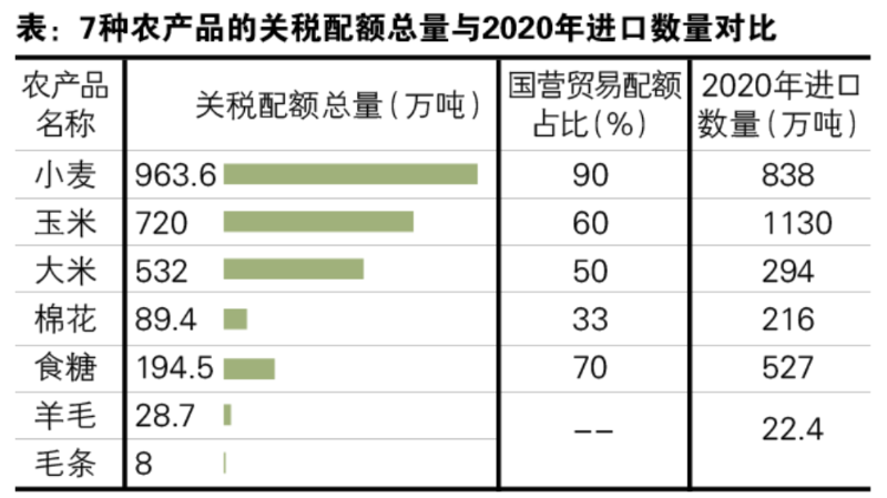 專業(yè)清關公司,清關代理,農產品進口清關