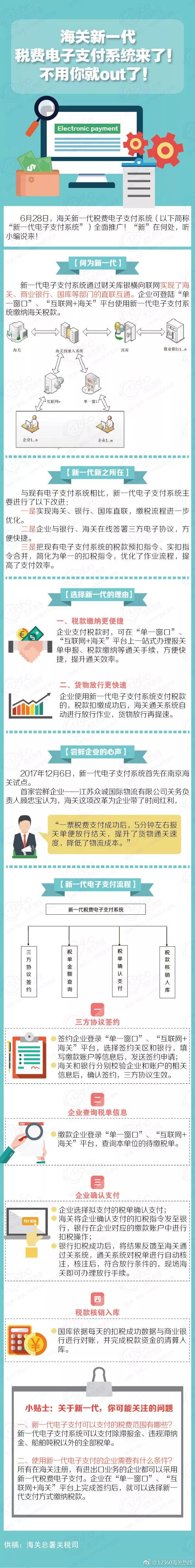 海關新一代稅費電子支付系統(tǒng)
