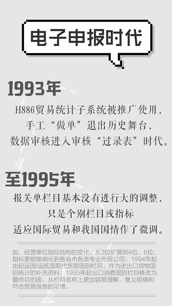 報(bào)關(guān)單極簡(jiǎn)迭代史