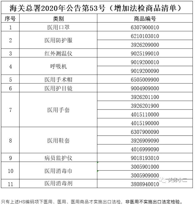 問(wèn)答1 問(wèn)答1
