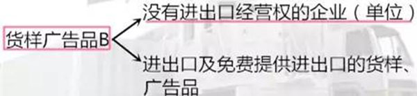 進(jìn)出口貨樣、廣告品通關(guān)指南