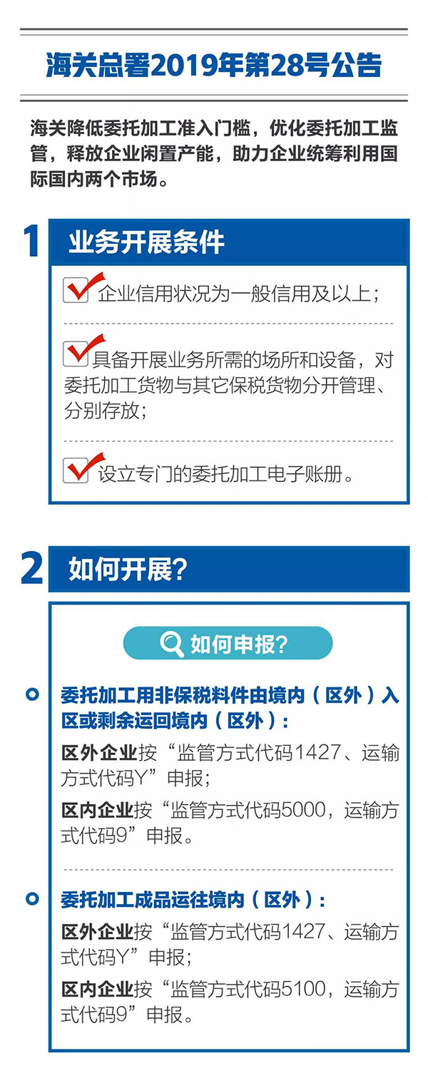 新海關(guān)助力綜合保稅區(qū)發(fā)展，4項(xiàng)給力措施最新解讀！