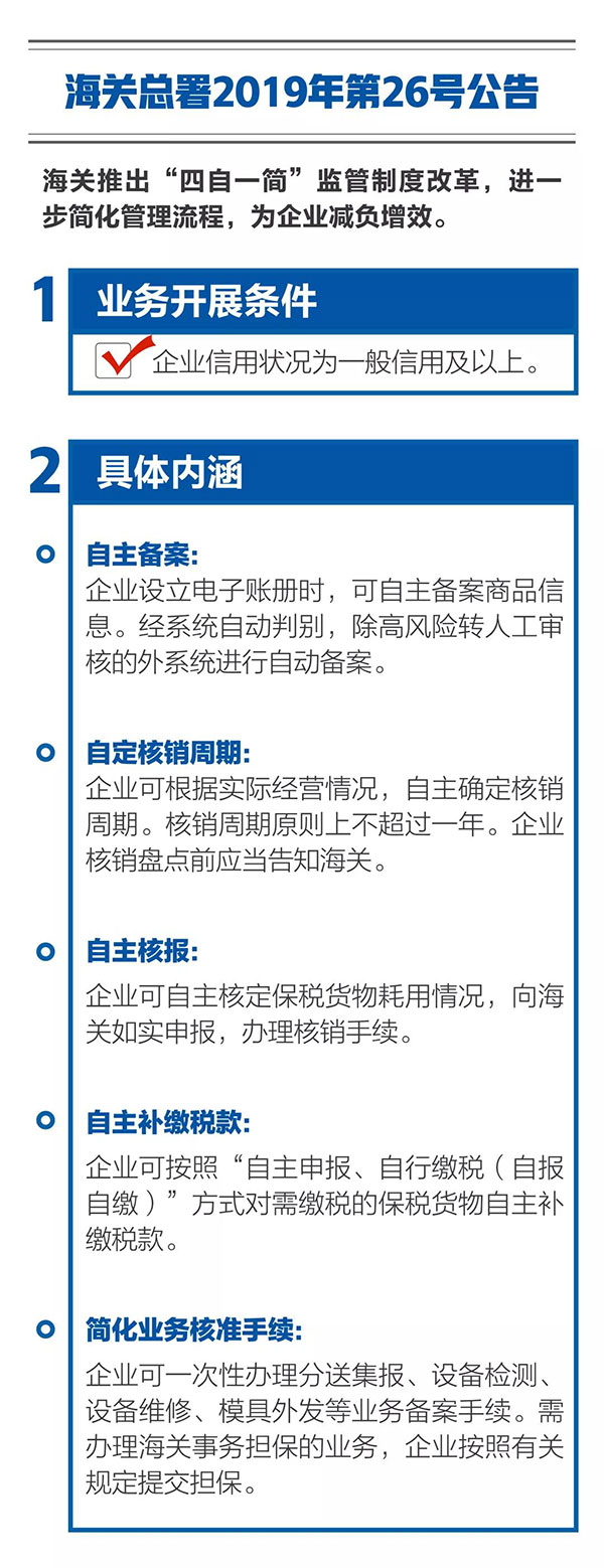 新海關(guān)助力綜合保稅區(qū)發(fā)展，4項(xiàng)給力措施最新解讀！