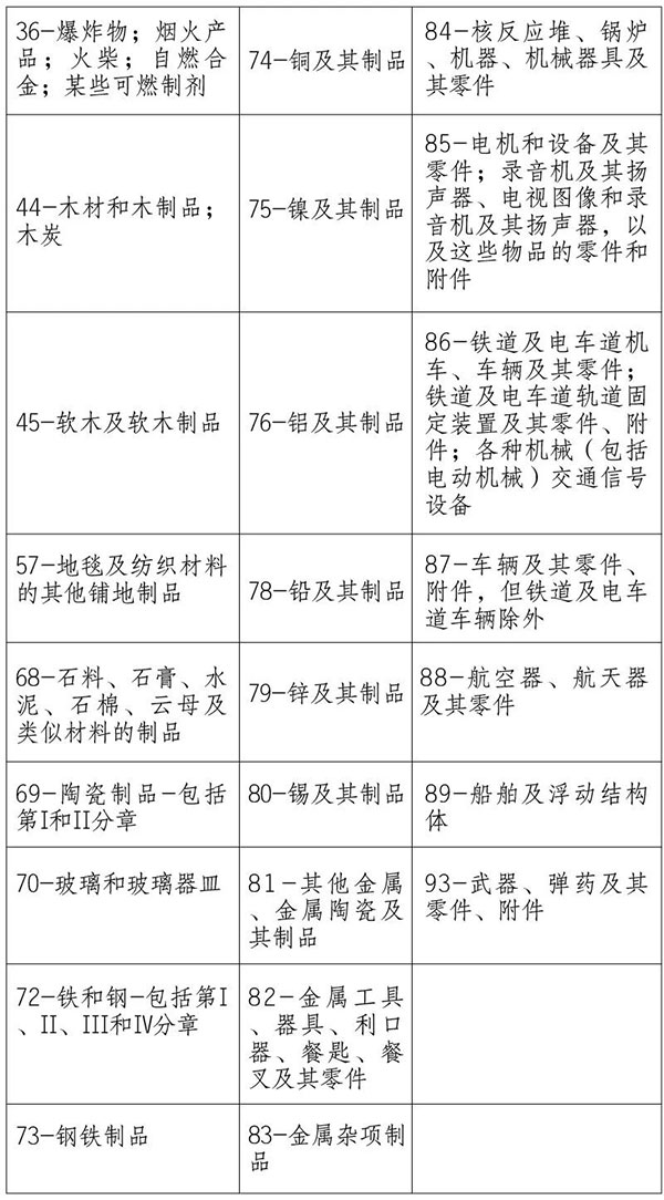 海關(guān)提醒｜請關(guān)注澳大利亞、新西蘭方面進(jìn)口檢疫政策
