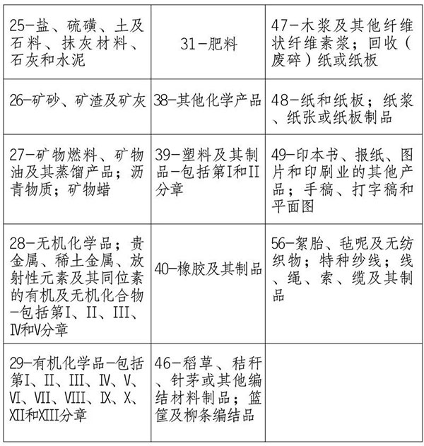 海關(guān)提醒｜請關(guān)注澳大利亞、新西蘭方面進(jìn)口檢疫政策